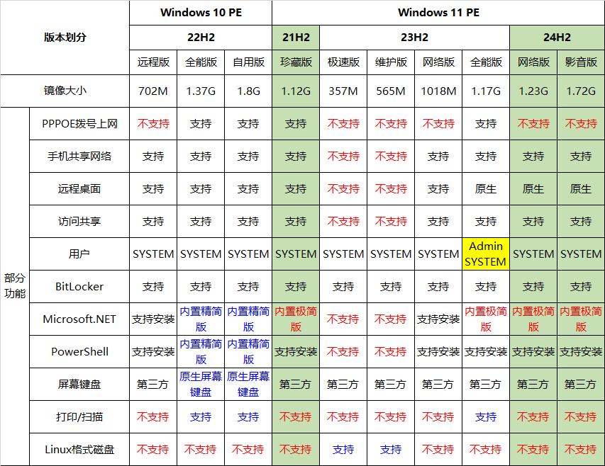 图片[1]-★最全驱动PE★全内置无网维护~声显网蓝牙全能VIP版+增强启动制作工具【2025-10-30】-咕噜噜柠檬网