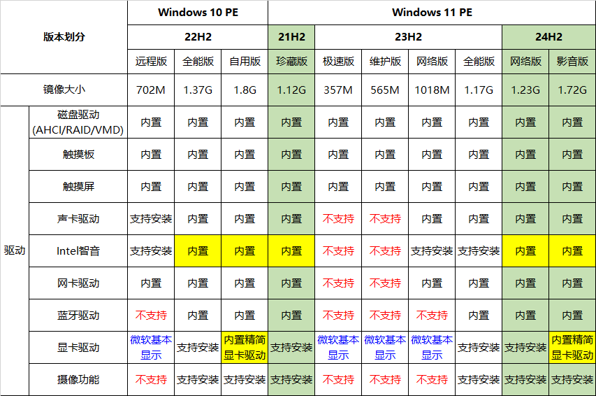 图片[2]-★最全驱动PE★全内置无网维护~声显网蓝牙全能VIP版+增强启动制作工具【2025-10-30】-咕噜噜柠檬网