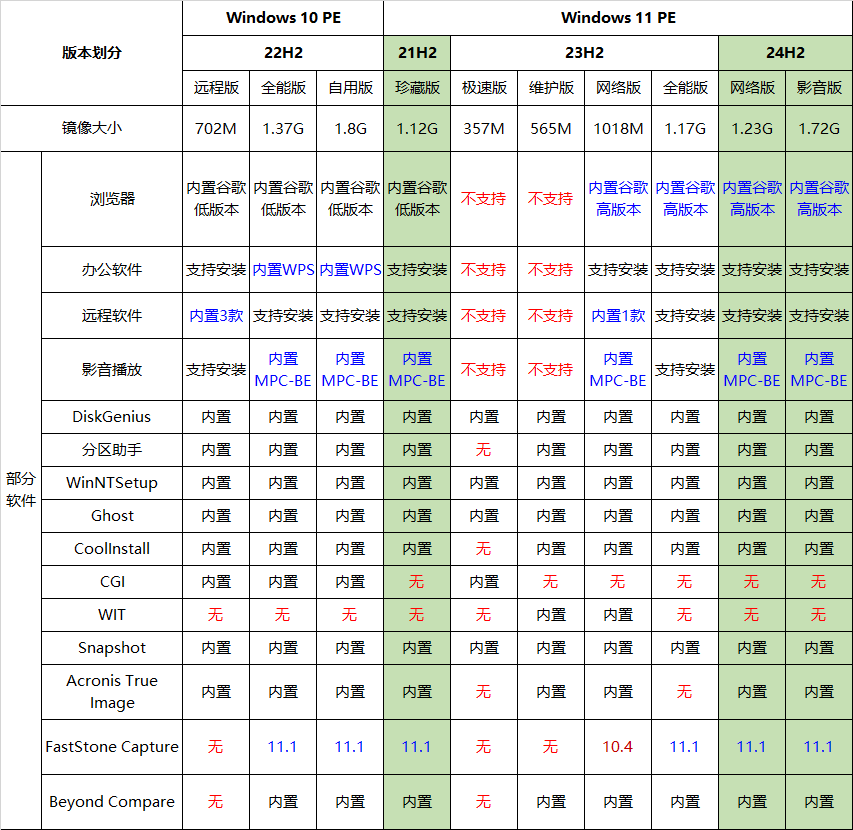 图片[3]-★最全驱动PE★全内置无网维护~声显网蓝牙全能VIP版+增强启动制作工具【2025-10-30】-咕噜噜柠檬网