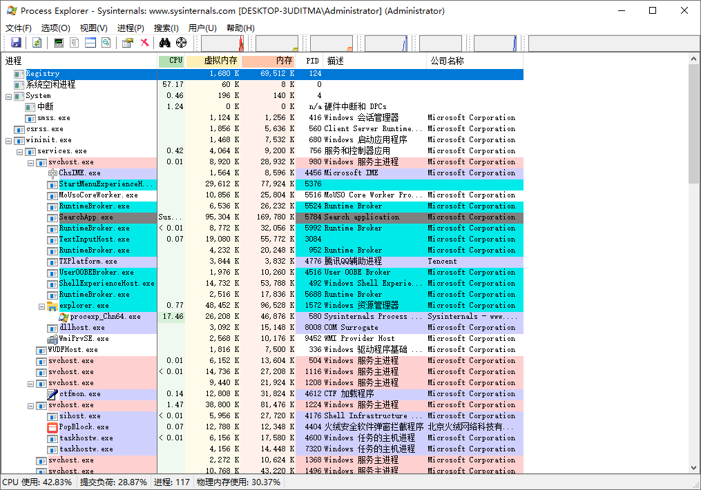 图片[1]-高级进程管理工具 Process Explorer 汉化修复版（16.32）-咕噜噜柠檬网