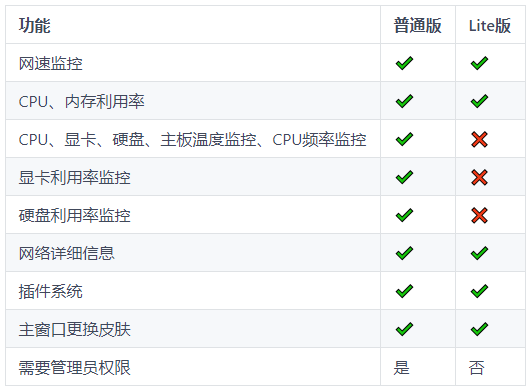 网速监控软件 | Traffic Monitor（v1.86）-咕噜噜柠檬网