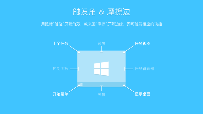 鼠标手势软件 | WGestures（1.8.5.0）-咕噜噜柠檬网
