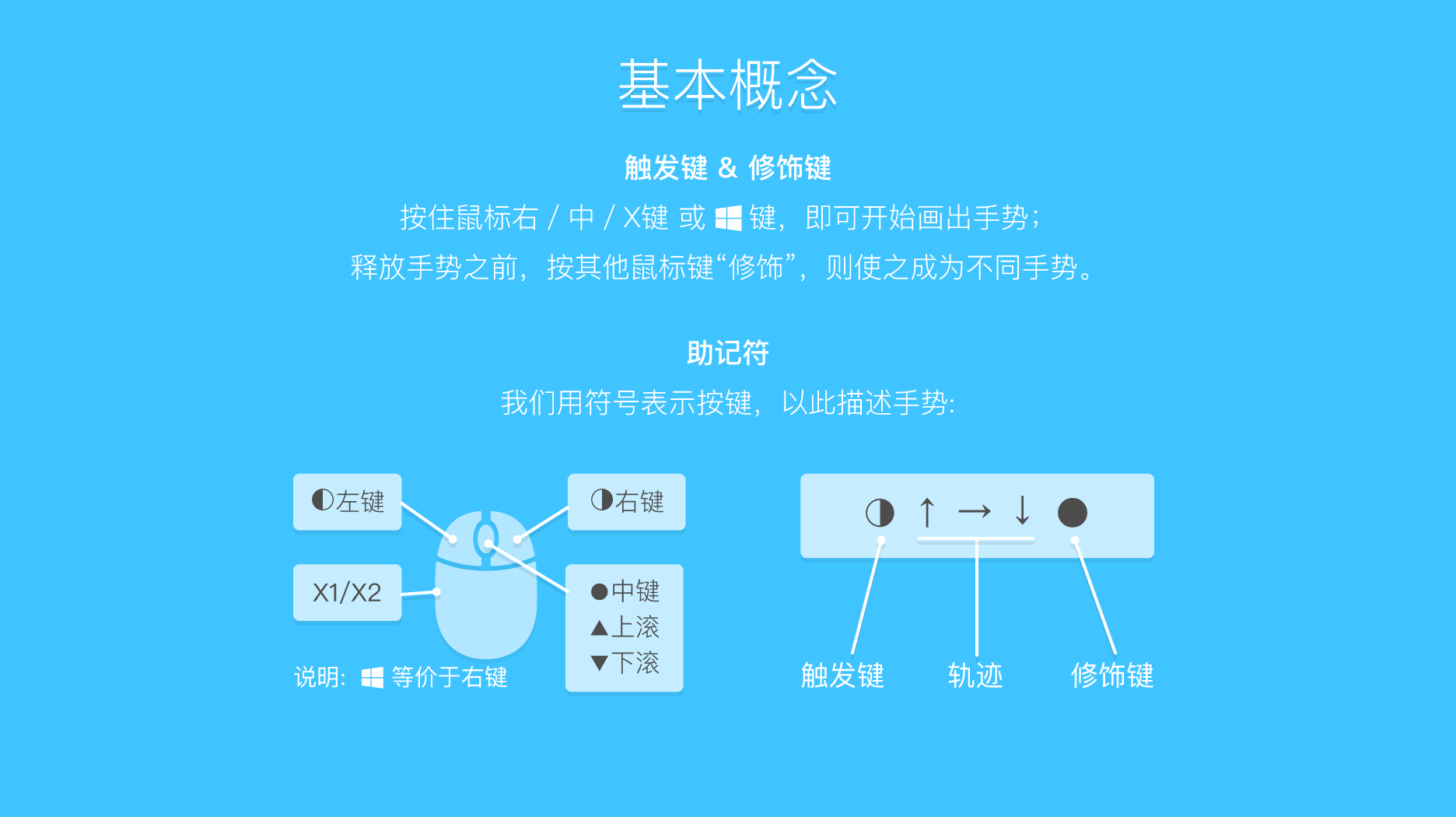图片[2]-鼠标手势软件 | WGestures（1.8.5.0）-咕噜噜柠檬网
