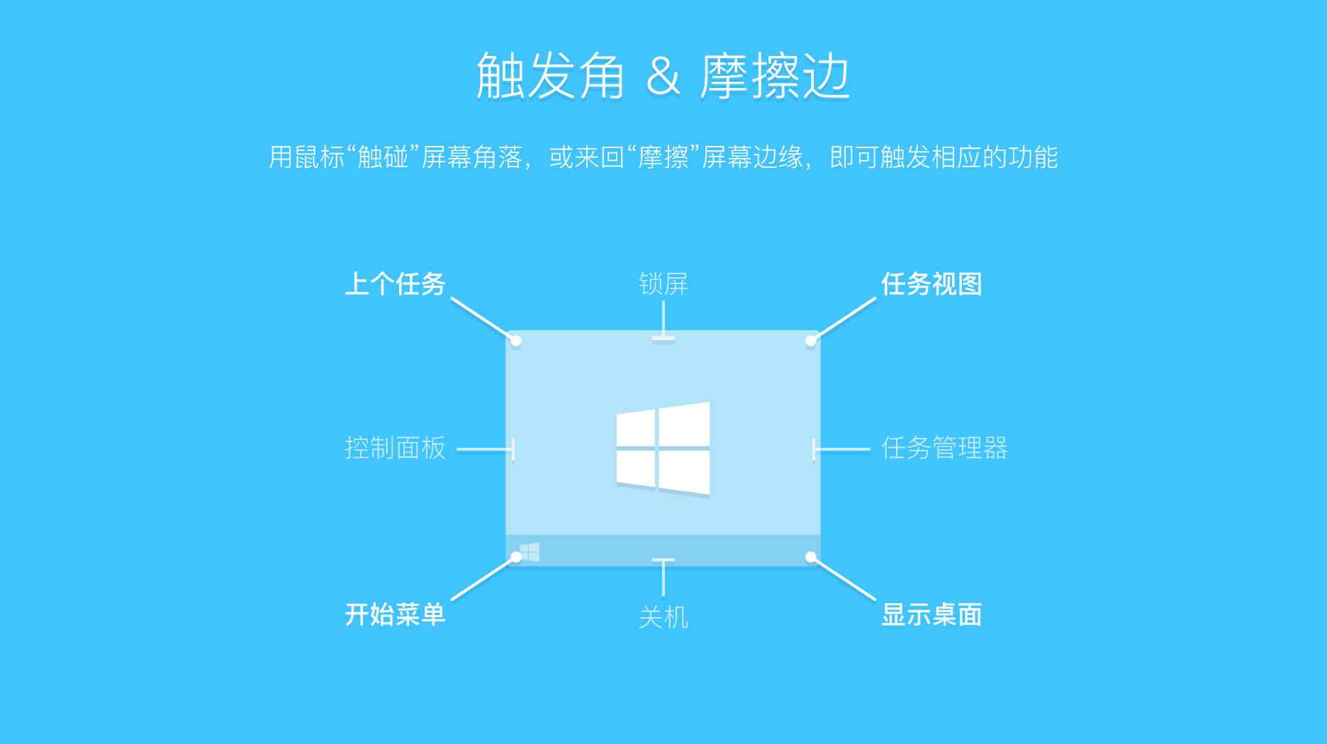 图片[1]-鼠标手势软件 | WGestures（1.8.5.0）-咕噜噜柠檬网
