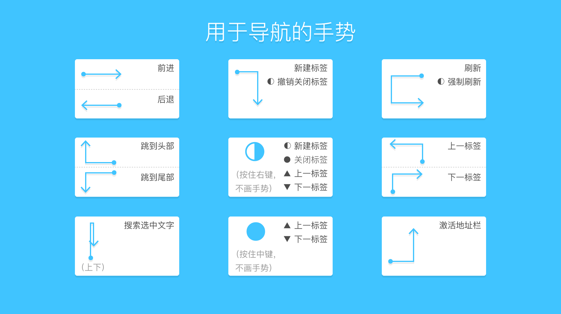 图片[4]-鼠标手势软件 | WGestures（1.8.5.0）-咕噜噜柠檬网