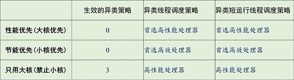 图片[2]-Windows 大小核调度一键优化 （2025.10.15）-咕噜噜柠檬网