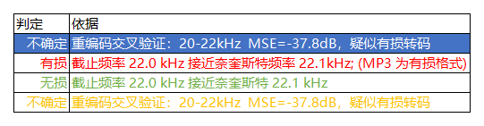 图片[1]-真假无损音频鉴定工具 | LosslessChecker (v26.7.9)-咕噜噜柠檬网