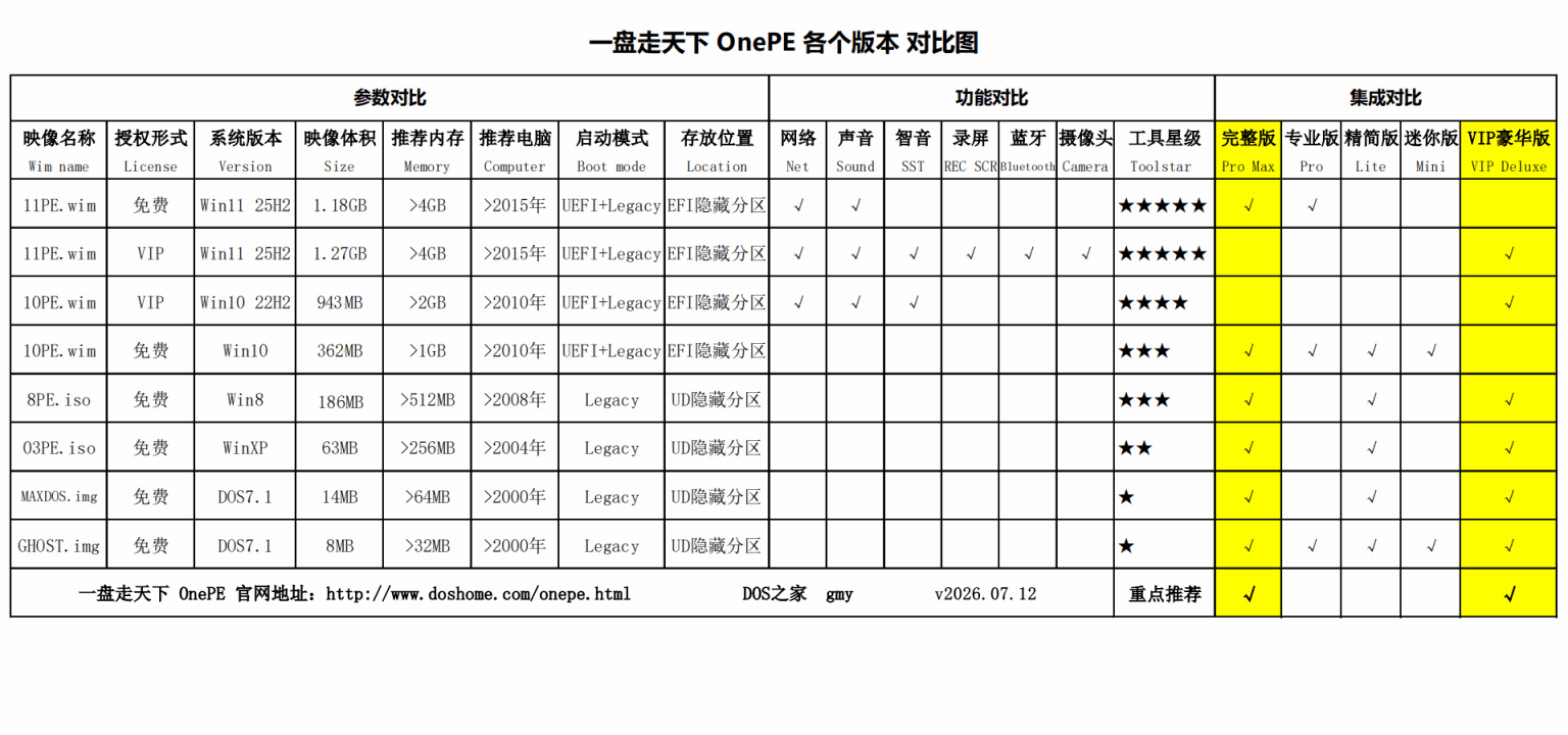 图片[10]-PE 维护系统，一盘走天下 OnePE （v2026.07.12）-咕噜噜柠檬网