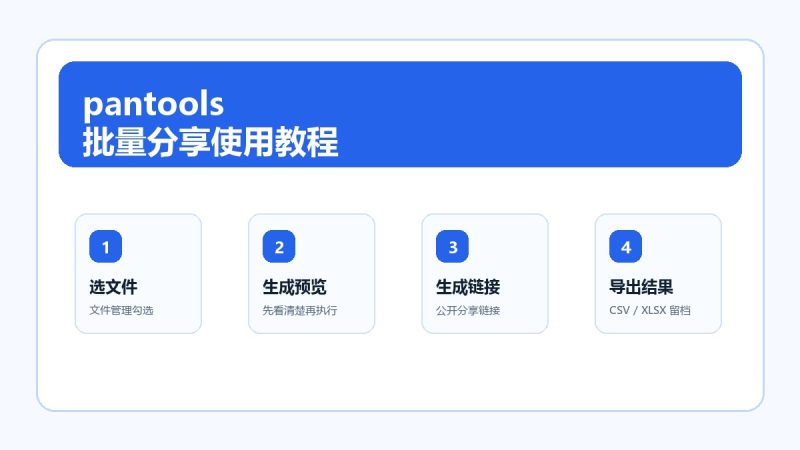 pantools 批量分享使用教程-咕噜噜柠檬网